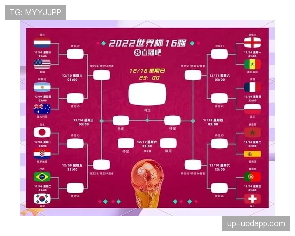 2026世界杯48队12小组赛制如何规定小组前两名和小组第三如何出线